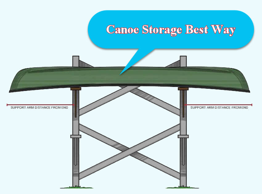 canoe storage